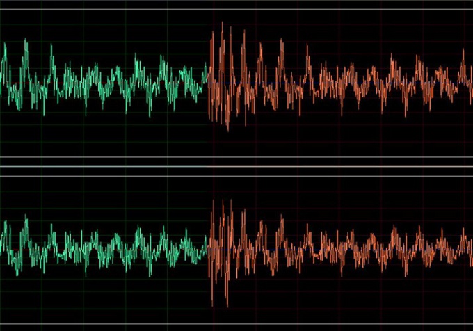 Hvordan lage musikalsk skjæring