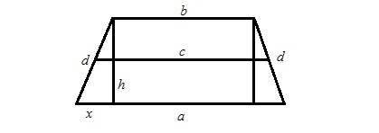 Tips 1: Hvordan kalkulere høyden på en trapezoid